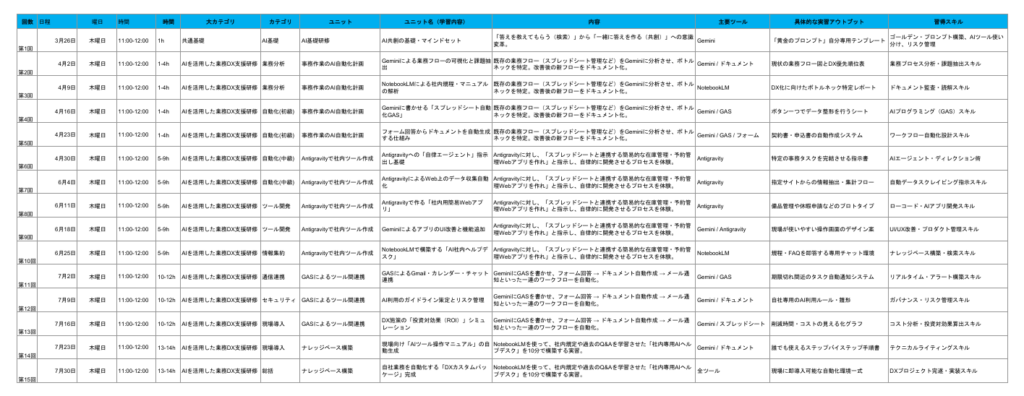 【DX_ブースト】研修日程